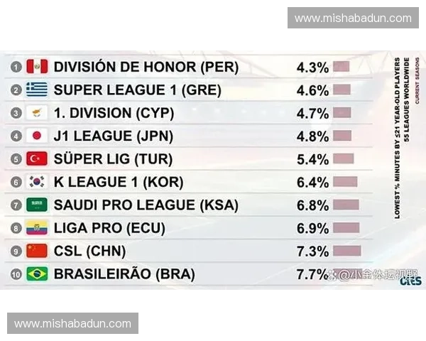 权威发布全球足球联赛综合实力最新排名榜单全面解析