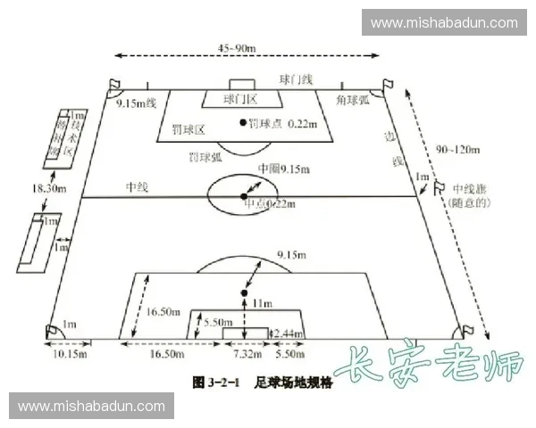 足球比赛场地标准尺寸解析与国际比赛场地大小对比分析 足球比赛场地标准尺寸解析与国际比赛场地大小对比分析